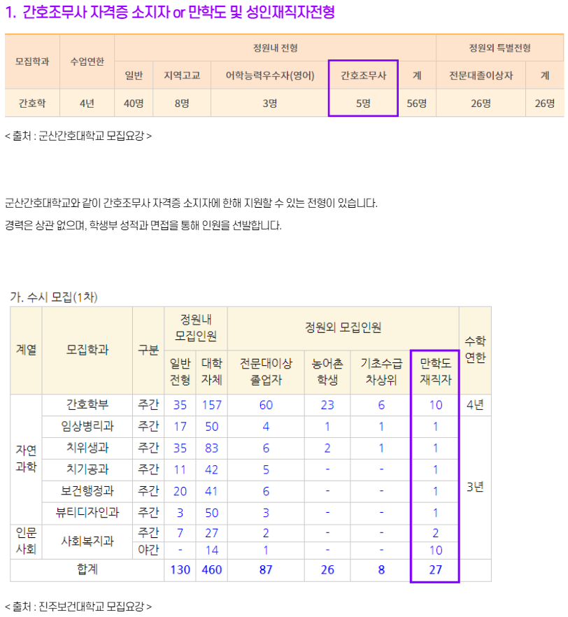 간호조무사로 간호학과 입학하기