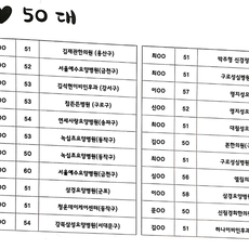 취업처 현황(50대)