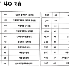 취업처 현황(40대)