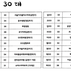 취업처 현황(30대)