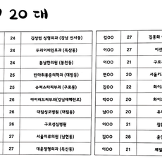 취업처 현황(20대)